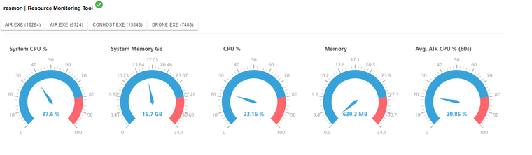 AIR Responder Architecture; overview and performance analysis: CPU and Memory Usage during a Hunt/Triage Task
