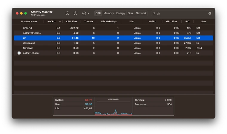 AIR Responder Architecture; overview and performance analysis:  Activity Monitor (filtered air)